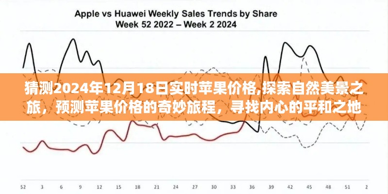 探索自然美景与预测苹果价格，寻找内心平和的奇妙旅程