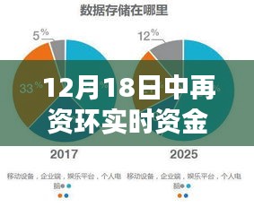 揭秘中再资环12月18日资金流向动态及解析要点