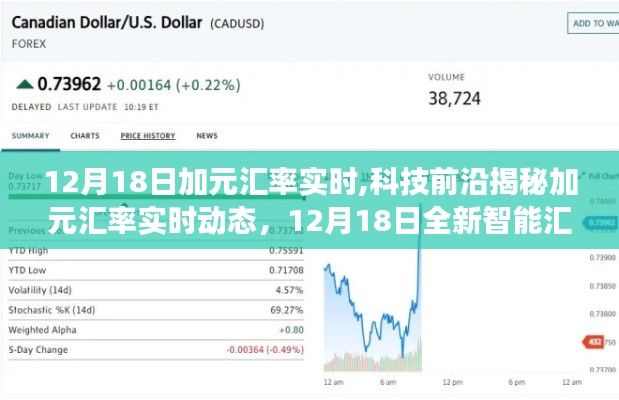 揭秘智能汇率监测系统，引领金融变革，加元汇率实时动态尽在掌握！