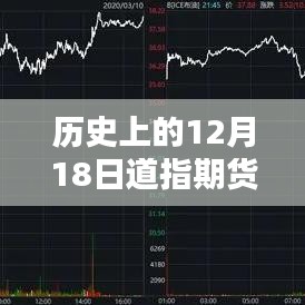 历史上的12月18日道指期货实时行情深度解析与当前市场分析