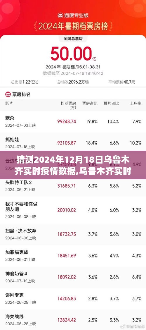 2024年12月18日乌鲁木齐疫情趋势分析与实时数据预测