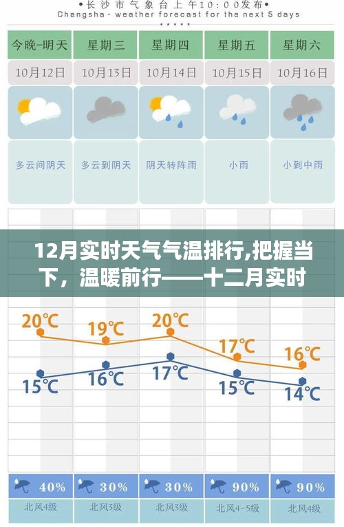 十二月实时天气气温排行，励志前行，温暖把握当下