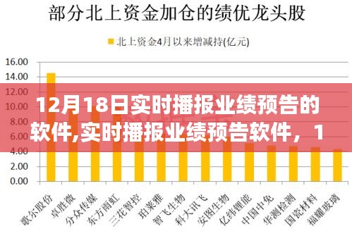 12月18日实时播报业绩预告软件深度洞察，回顾与影响