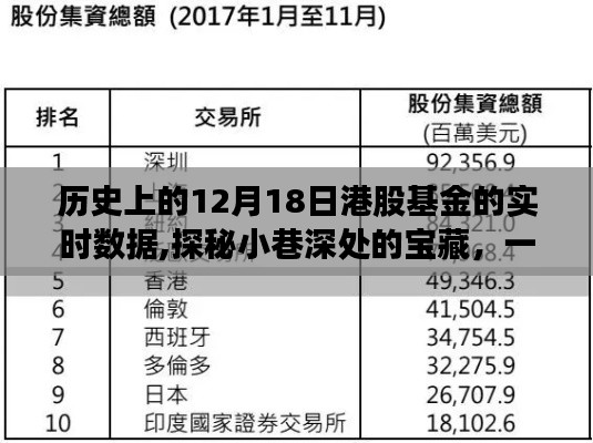 探秘历史深处的宝藏，香港股市特色小店与港股基金实时数据回顾