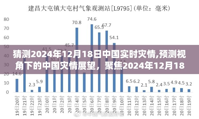 2024年12月18日中国灾情展望与预测，聚焦未来挑战