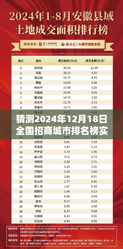 揭秘猜测，2024年12月18日全国招商城市排名榜实时揭晓