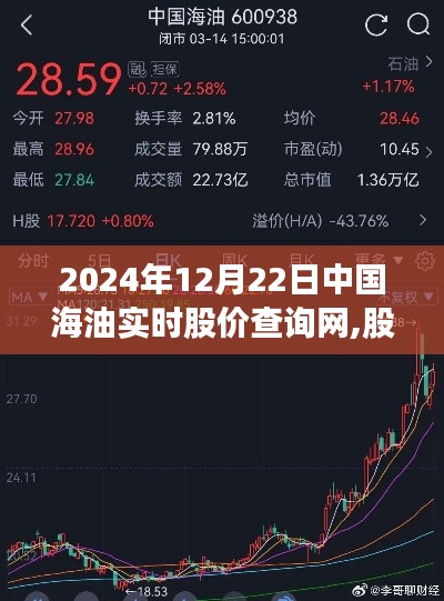 中国海油股价实时查询，友情纽带与心之所系