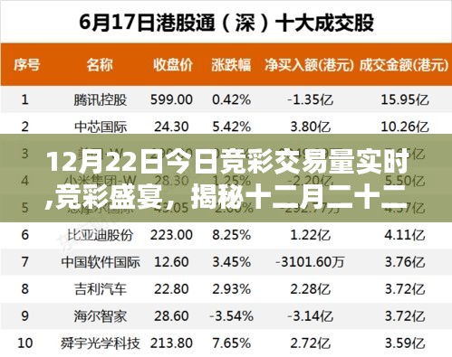 揭秘今日竞彩交易量实时动态，竞彩盛宴中的十二月二十二日数据揭秘与影响分析