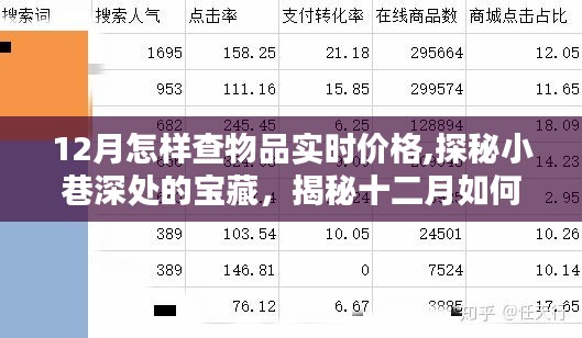 探秘十二月小巷深处的宝藏，如何轻松掌握物品实时价格秘密