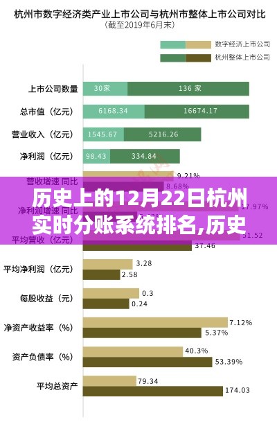 探寻杭州金融科技发展足迹，实时分账系统排名演变与历程回顾（历史上的杭州实时分账系统排名演变）