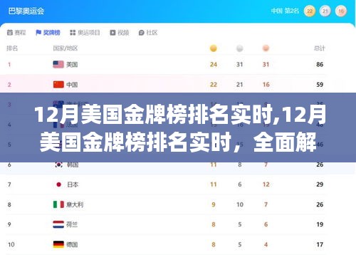 揭秘体育强国背后的荣耀与挑战，美国金牌榜排名实时解析（附最新数据）