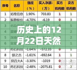 历史上的天然气费用结算方式，聚焦12月22日天然气费实时结算问题探讨