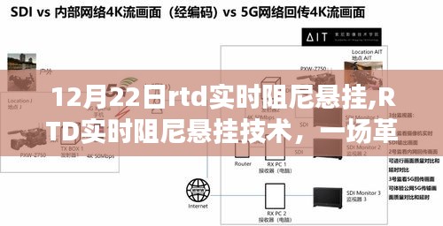 RTD实时阻尼悬挂技术，革新悬挂系统的里程碑事件回顾与展望