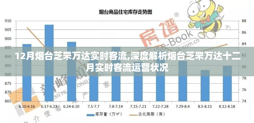 烟台芝罘万达十二月实时客流深度解析与运营状况观察