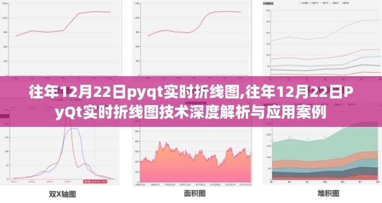 往年12月22日PyQt实时折线图技术深度解析与应用案例展示