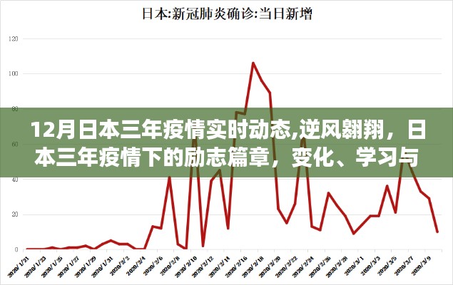 逆风翱翔，日本三年疫情下的励志篇章与变化、学习与创新的力量