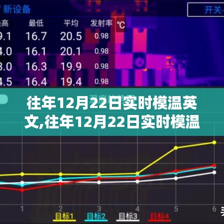 往年12月22日实时模温英文分析与概述