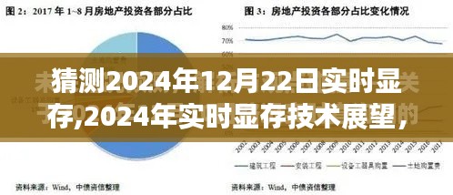 2024年实时显存技术展望，猜测与观点分析