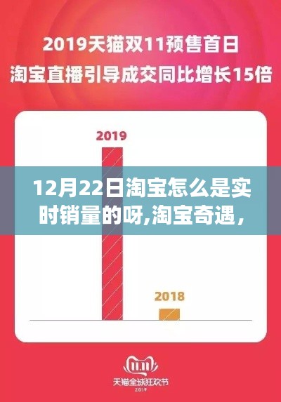 淘宝实时销量背后的暖心故事，奇遇在12月22日揭秘销量背后的故事