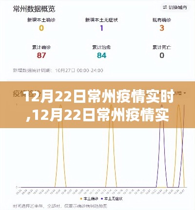 12月22日常州疫情全面评测与实时介绍