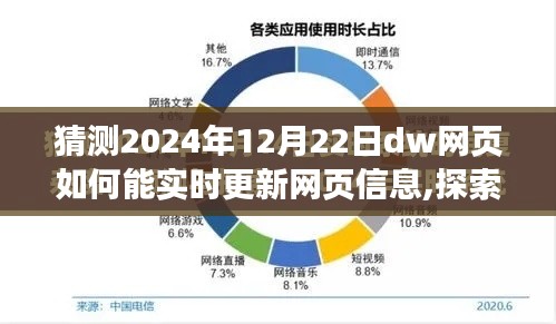 探索未来DW网页实时更新技术，预测2024年DW网页如何实时更新信息的新技术趋势