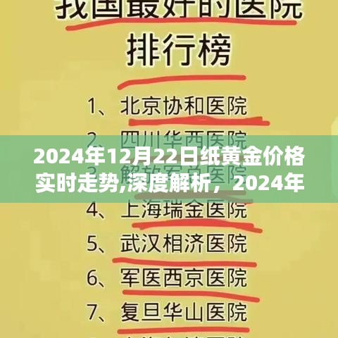 深度解析，纸黄金价格实时走势全方位评测（2024年12月22日）