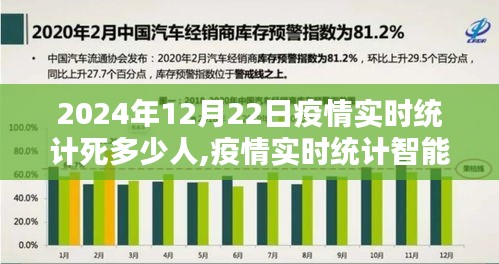 科技前沿下的生命守护者，2024年疫情实时统计与数据掌控