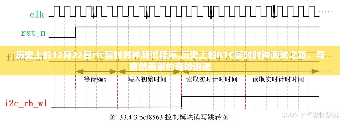 历史上的RTC实时时钟测试之旅，与自然美景的奇妙邂逅