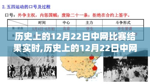 12月22日中网比赛历史结果解析，变化带来自信，持续学习铸就辉煌之路