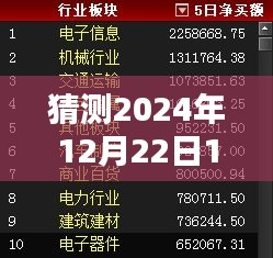 未来话题猜想，2024年12月22日热门话题的兴起与影响