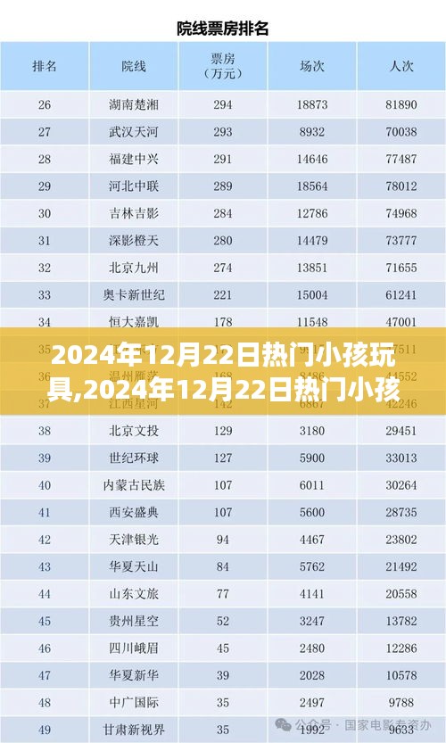 2024年热门小孩玩具，引领孩子快乐成长的潮流之选