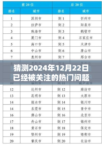 揭秘未来热门话题猜想，关于2024年12月22日的聚焦问题探讨