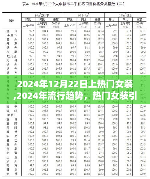 2024年流行趋势揭秘，热门女装引领时尚风潮