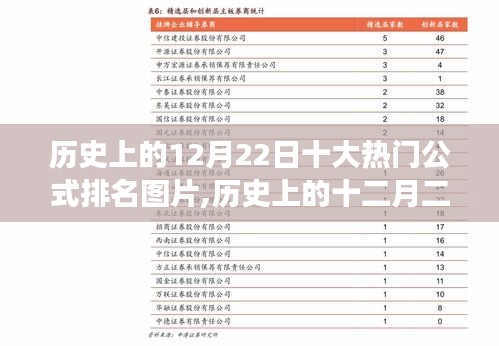 历史上的十二月二十二日，十大公式排名图片背后的故事与影响揭秘