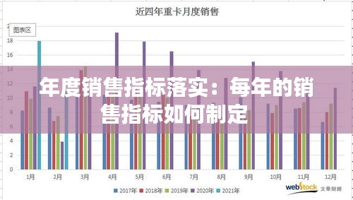 年度销售指标落实：每年的销售指标如何制定 