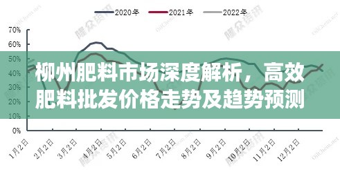 柳州肥料市场深度解析，高效肥料批发价格走势及趋势预测