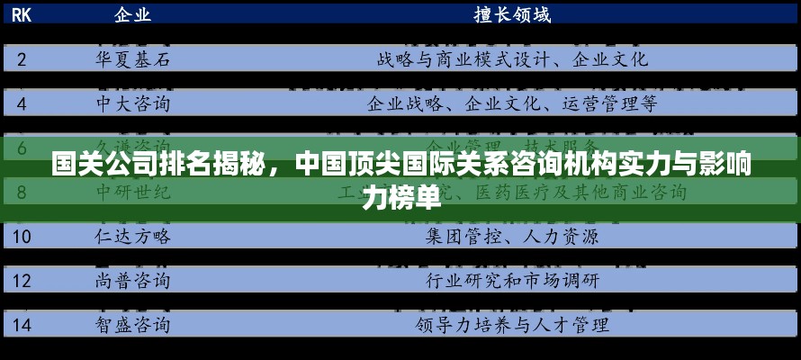 国关公司排名揭秘，中国顶尖国际关系咨询机构实力与影响力榜单