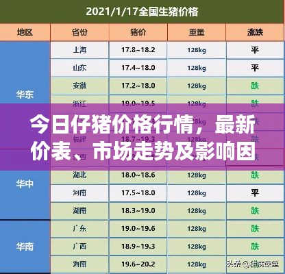 今日仔猪价格行情，最新价表、市场走势及影响因素深度解析