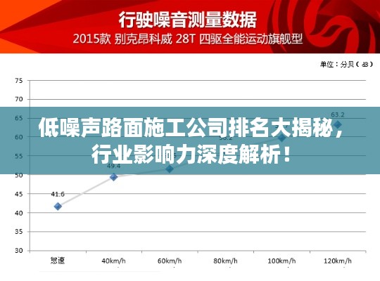 低噪声路面施工公司排名大揭秘，行业影响力深度解析！