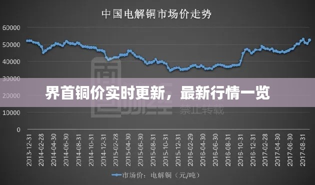 界首铜价实时更新，最新行情一览