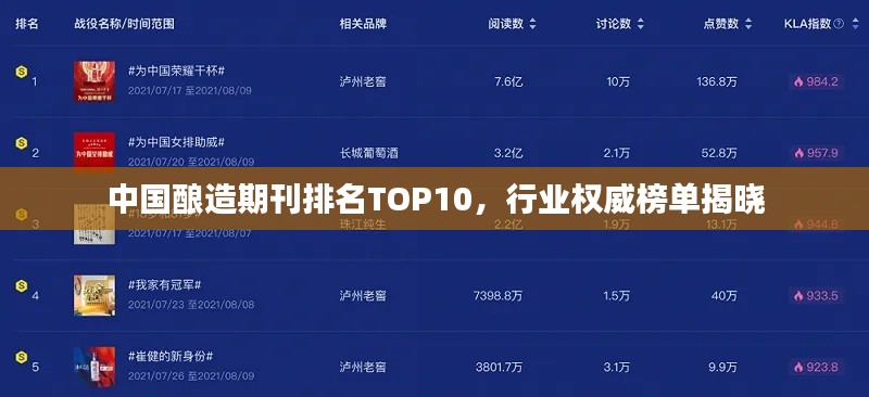 中国酿造期刊排名TOP10，行业权威榜单揭晓