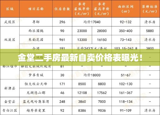 金堂二手房最新自卖价格表曝光！