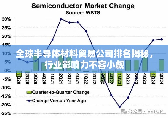 全球半导体材料贸易公司排名揭秘，行业影响力不容小觑