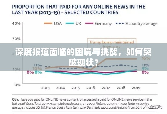 深度报道面临的困境与挑战，如何突破现状？