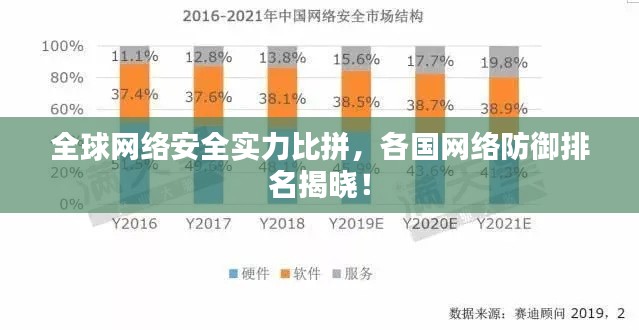 全球网络安全实力比拼，各国网络防御排名揭晓！