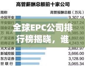 全球EPC公司排行榜揭晓，谁领风骚，谁拔头筹？