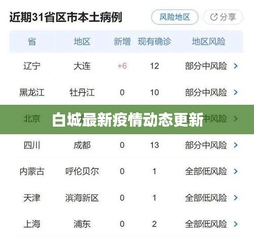 白城最新疫情动态更新