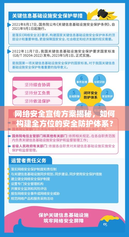 网络安全宣传方案揭秘，如何构建全方位的安全防护体系？