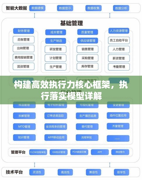 构建高效执行力核心框架，执行落实模型详解