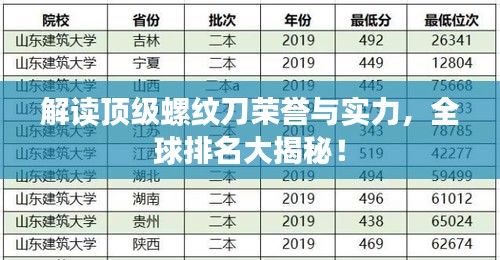 解读顶级螺纹刀荣誉与实力，全球排名大揭秘！